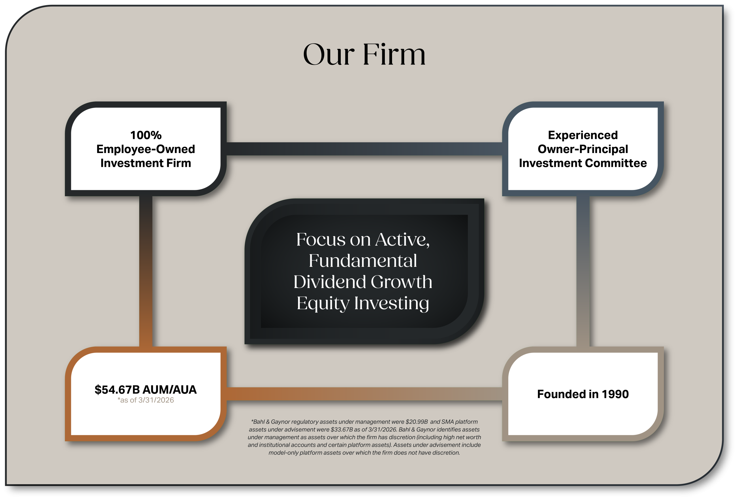 Our Firm